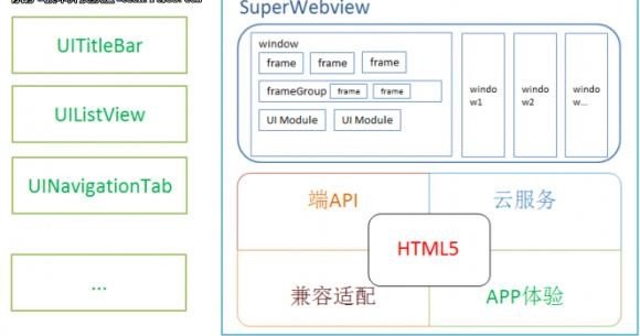 webkit有什么用？