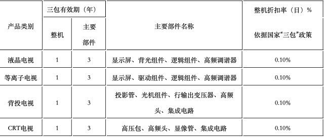 TCL电视售后维修电话是多少？