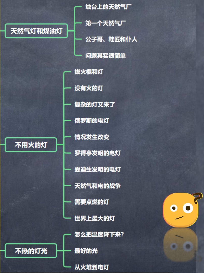 🗝️宝藏！四年级必备《十万个为什么》思维导图！