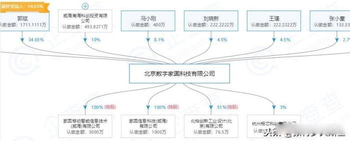 郭斌在威海的实力 家底深厚经营威海海鲜一条街
