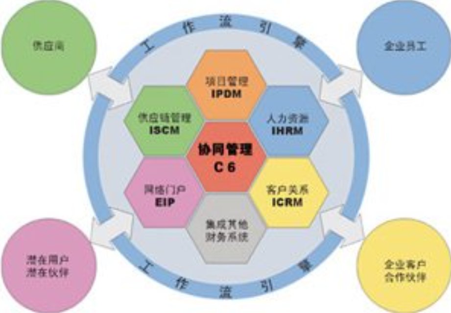 企业组织信息的采集方法有