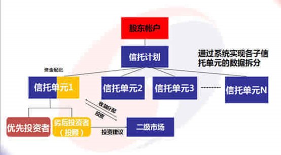 如何通俗易懂地解释什么是伞形信托？都有哪些优劣势？