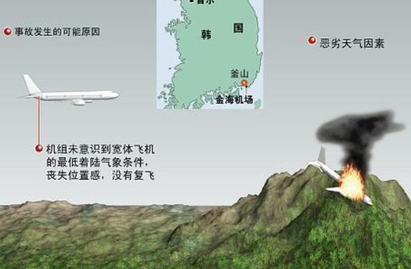 中国发生的重大空难有哪些？