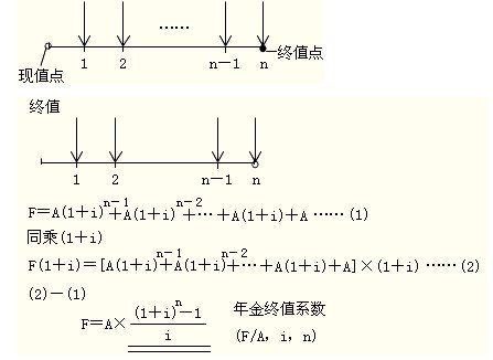 现值是什么意思，举个例子，例子要详细