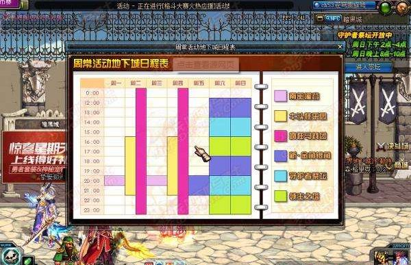 dnf周常是什么意思