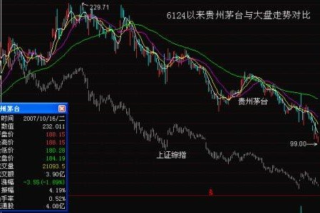 贵州茅台前三季日赚1.24亿，现在买入茅台股票，还能赚钱吗？