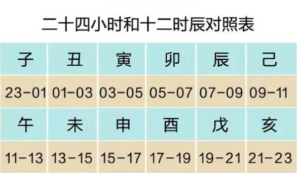 一时辰等于几小时