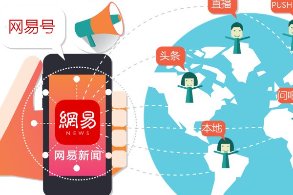 发帖子最好的几个网站