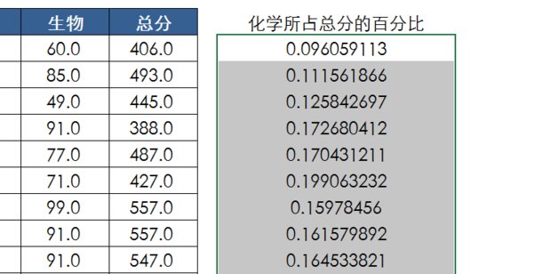 如何用Excel做成绩统计表？