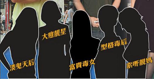 五大毒后的介绍