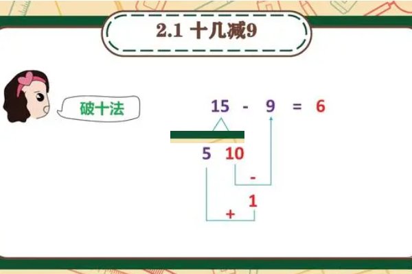 破十法的讲解方法图片