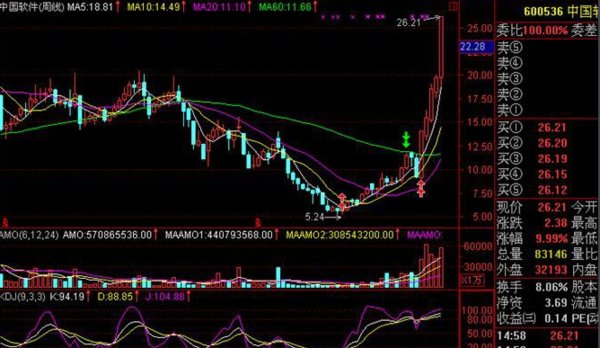 深市和沪市有什么区别？