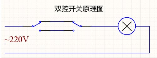 两个开关控制一盏灯，其中任意一个开关都能开启或关闭这盏灯。求电路图