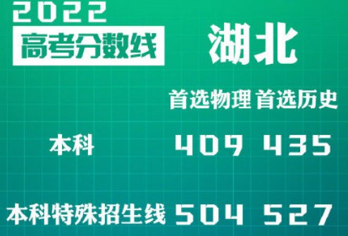 湖北高考分数线2022年一本线