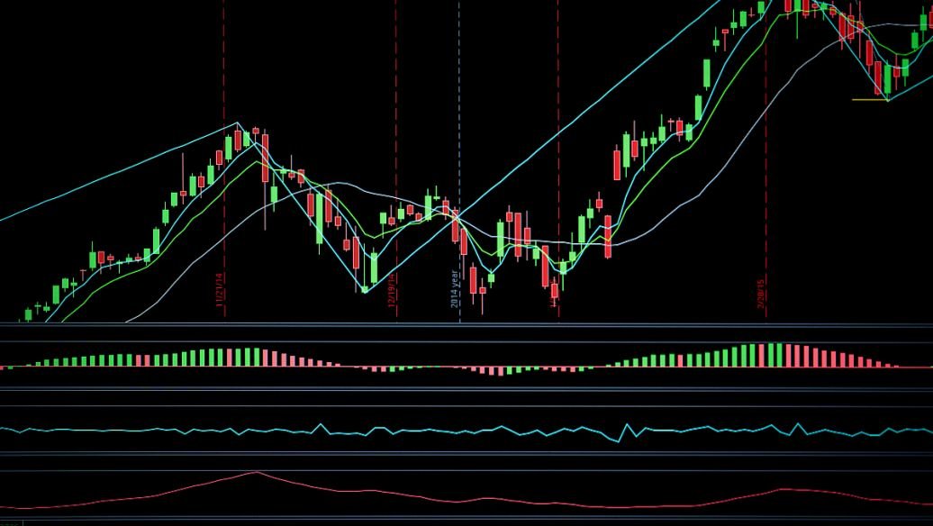 股市崩盘有什么前兆？