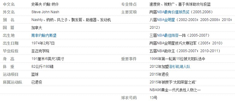 NBA球星纳什多高