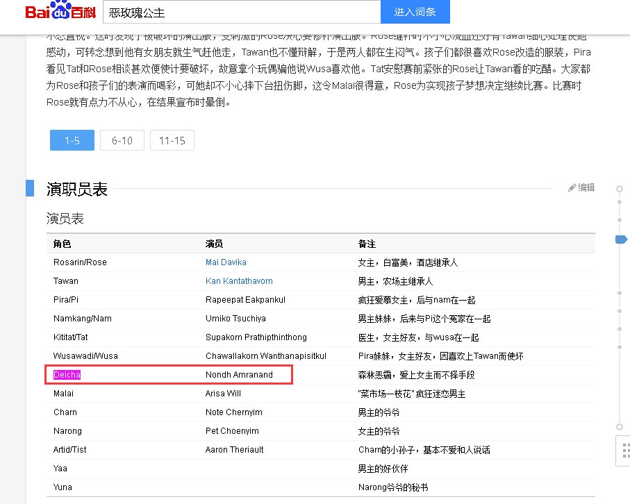 恶玫瑰公主Deicha是谁演的