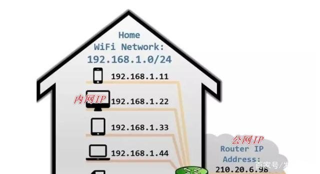 什么是专线，专线和家庭宽带有什么区别？