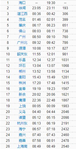 k512次列车时刻表查询