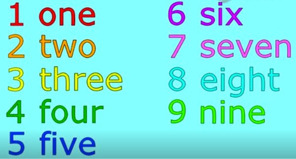 英语数字从一到一百英文怎么写？