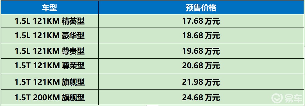 成都车展:海豹DM-i预售价17.68万,价格够诚意吧?