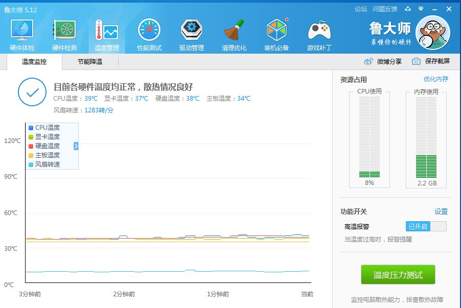 Intel 酷睿i7 2760QM的重要参数