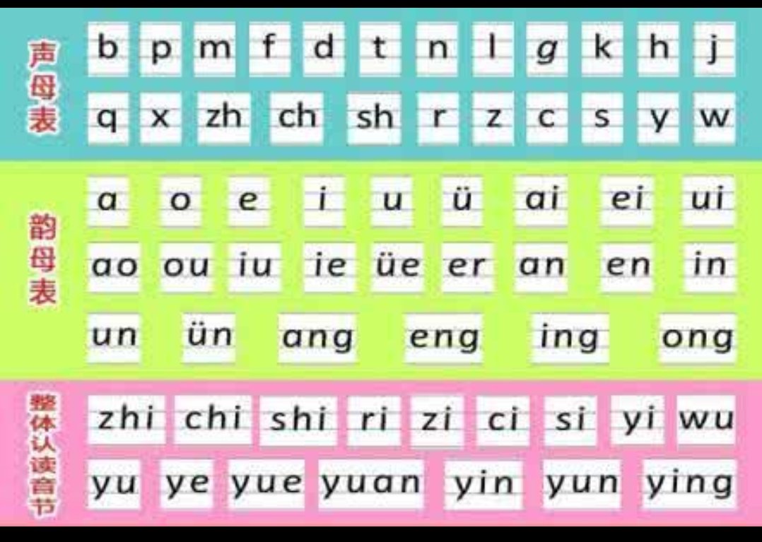 汉语拼音韵母表