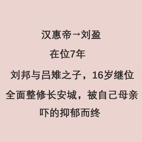 请将下列皇帝按先后顺序排列，汉高祖，汉文帝，汉昭帝，汉景帝，汉惠帝，汉武帝？