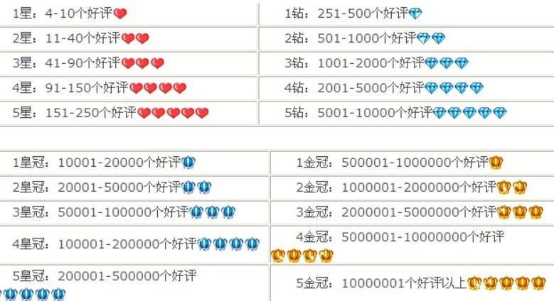 淘宝钻5是什么意思？