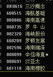 三沙概念股有哪些