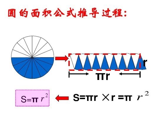 圆面积的三种推导方法