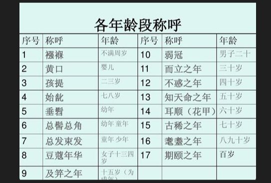 21.5公岁是多少岁