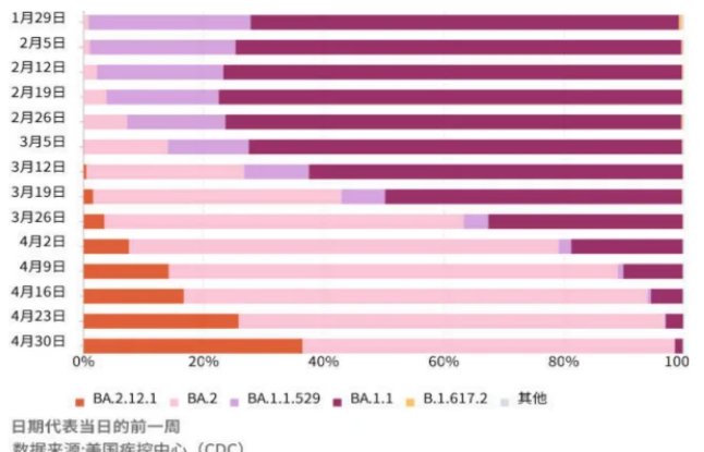 染过北京株是否还会得上广州株