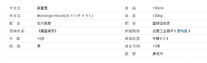 科比进入灌篮高手的世界,他能够达到什么层次?
