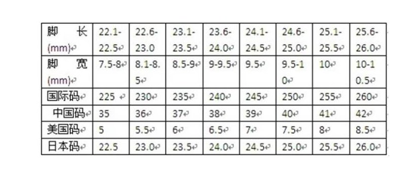 鞋子上标的255是多少码