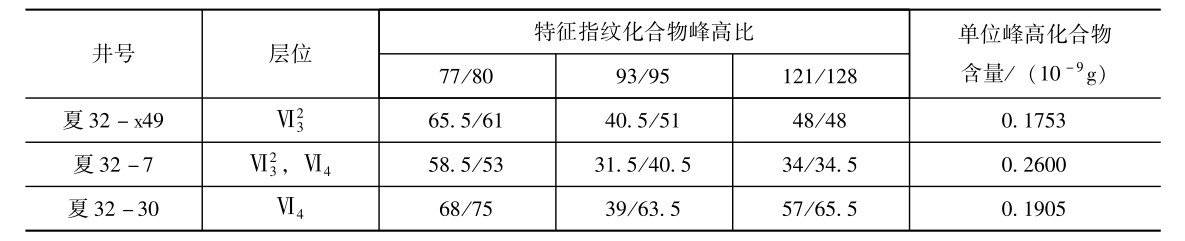 夏块合采井单层原油产量计算