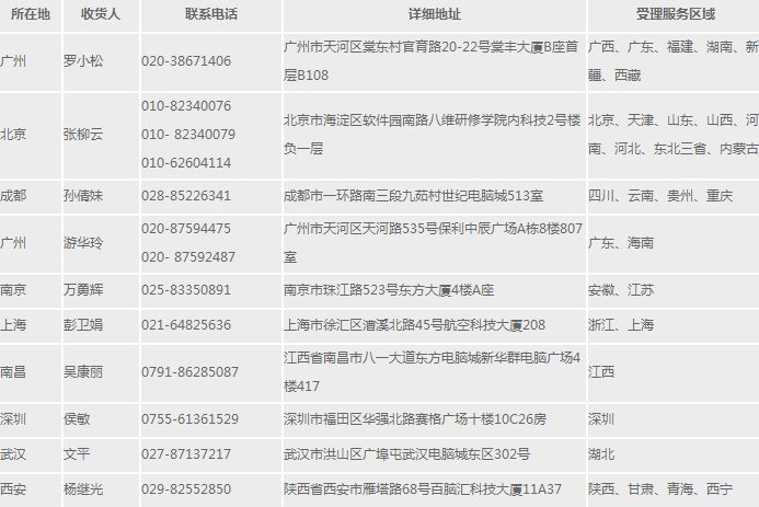 台电a11四核平板电脑，有时还剩一多半电，中午关机晚上就开不开了，一充电显示没电了～～～～有时充一