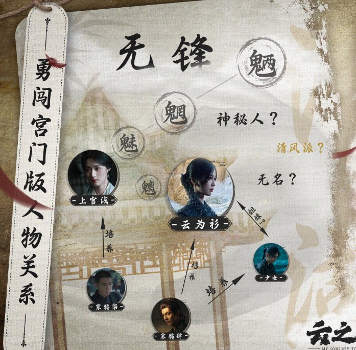 云之羽人物关系图
