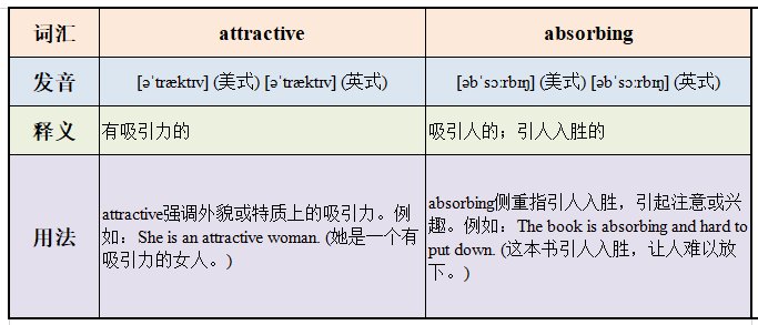 attractive与absorbing区别？