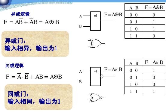or和or的区别是什么？