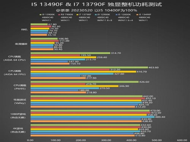 i5处理器哪个好？