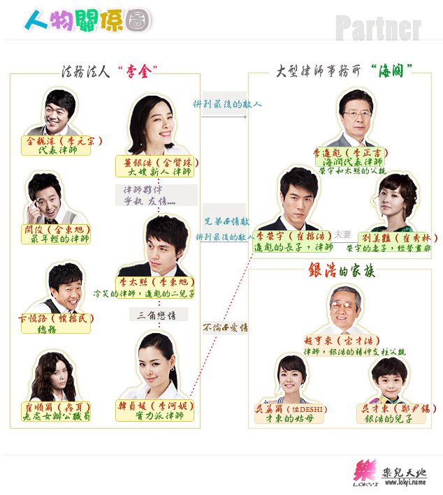 韩剧 搭档 演员表