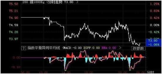 MA60在小时图上有什么意义？