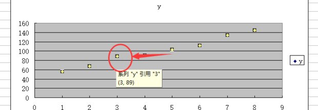 excel数据怎么做成相关性？