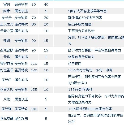 求赛尔号的迈尔斯超进化技能表！发来图片会采纳！