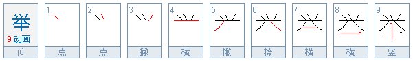 一举两得-词中的举字意思。一举两得的举字的意思