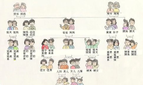 妈的表哥叫什么？