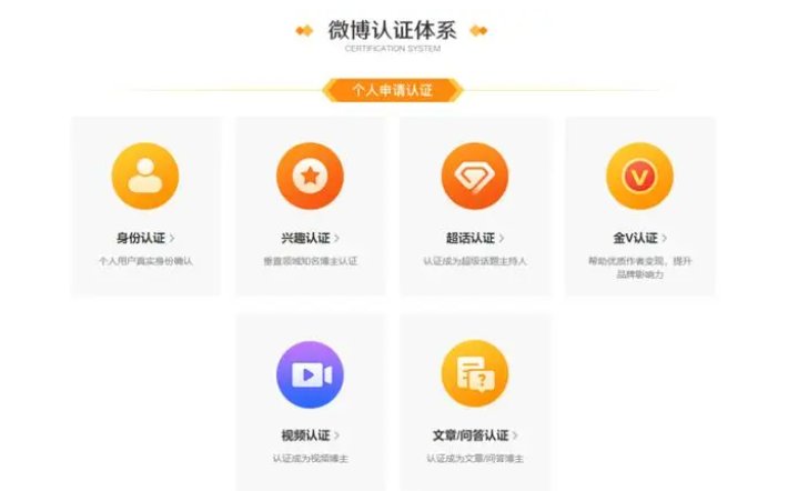 微博蓝V是什么意思