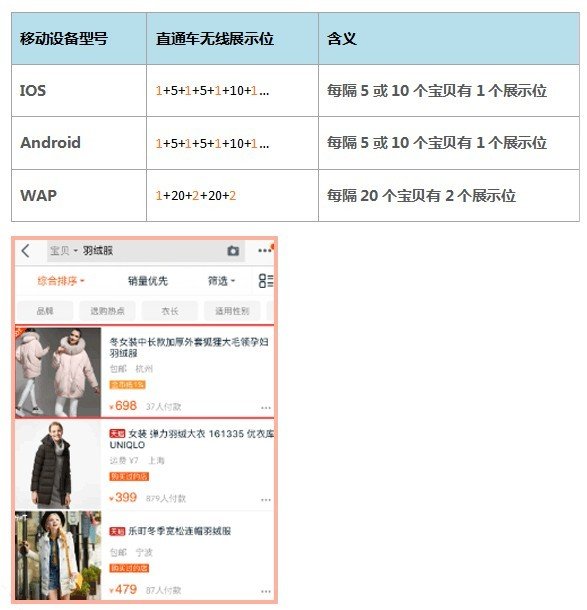 淘宝直通车是什么意思？具体详细些