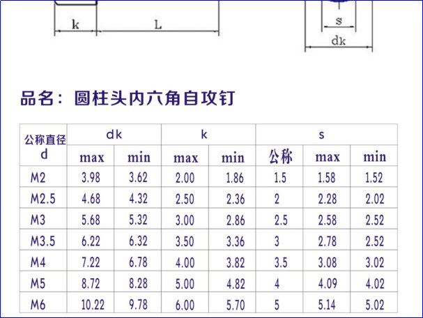 内六角螺丝型号及尺寸规格表